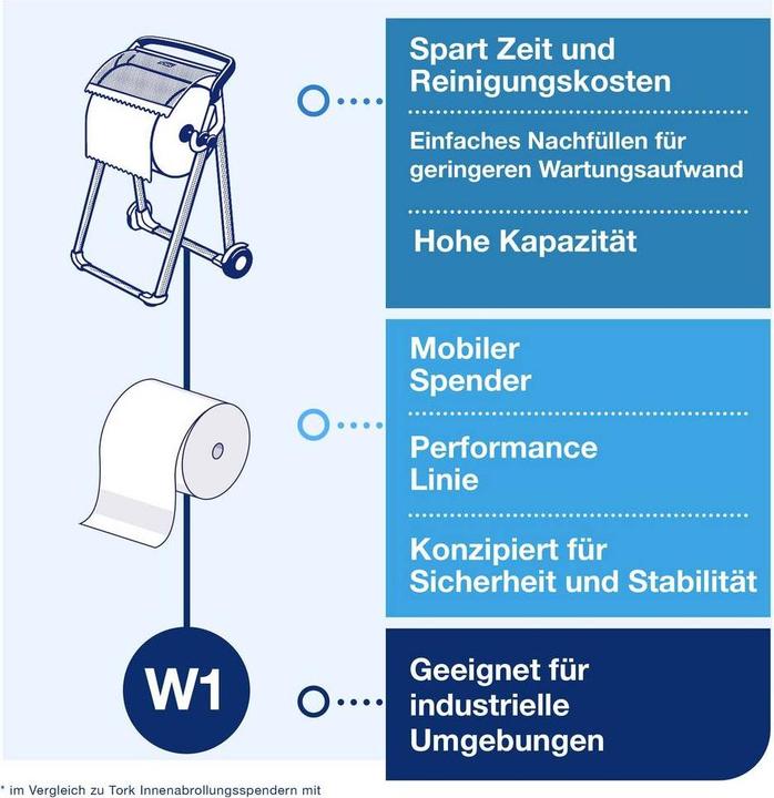 Produktbild Tork Bodenständer 652000 Türkis, We