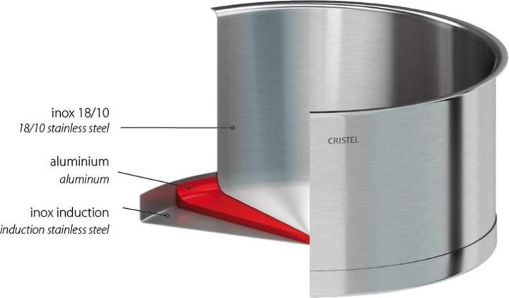 Image du produit Cristel Set de casseroles (18 cm, Ensemble de casseroles et de poêles de cuisson, Aluminium, Acier inoxydable)