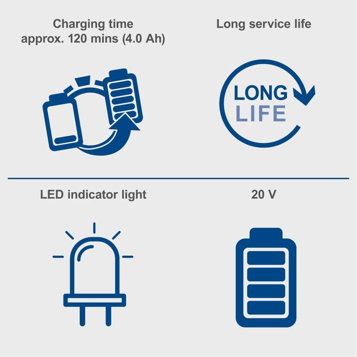 Image du produit Scheppach Kit de démarrage 4.0 SBSK4.0 (DIY) (20 V)