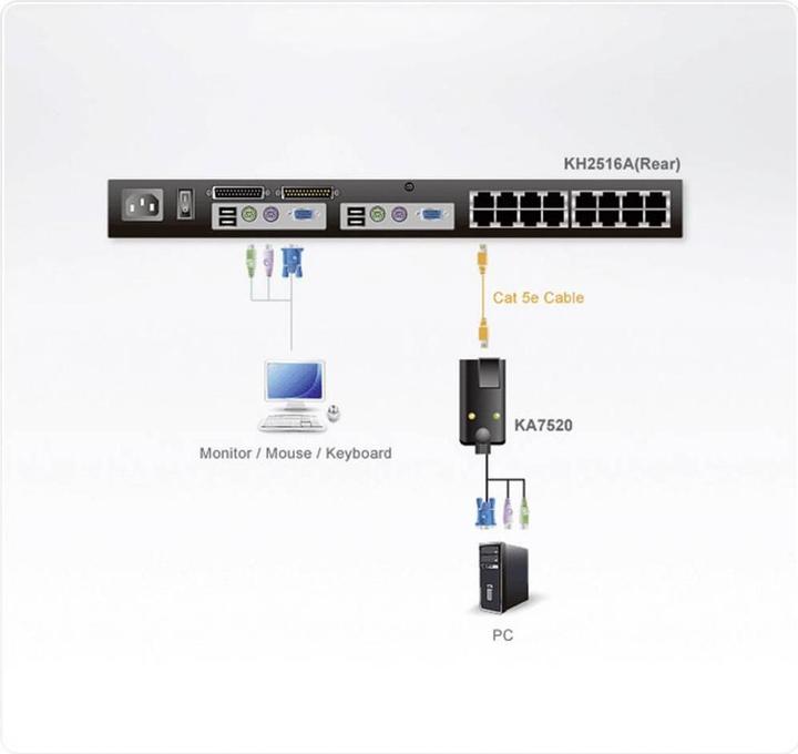Produktbild Aten KA7520-AX VGA-auf-KVM-Adapterkabel PS/2