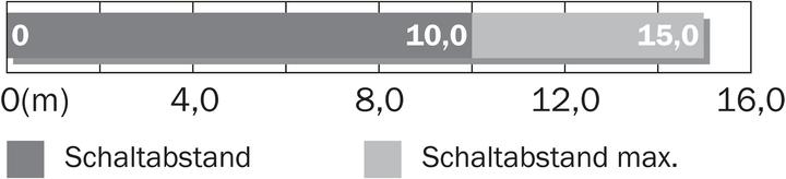Actual product image Sick GSE6-P4111 (10 m)