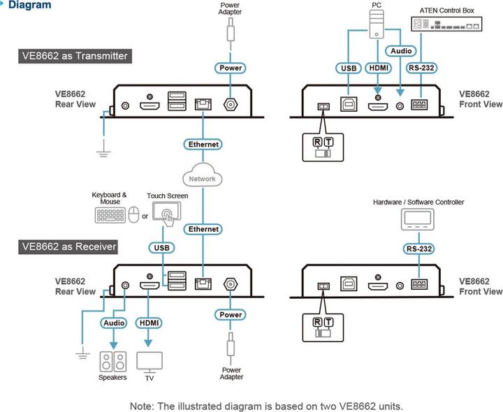Productafbeelding Aten VE8662 True 4K HDMI Over IP Transceiver