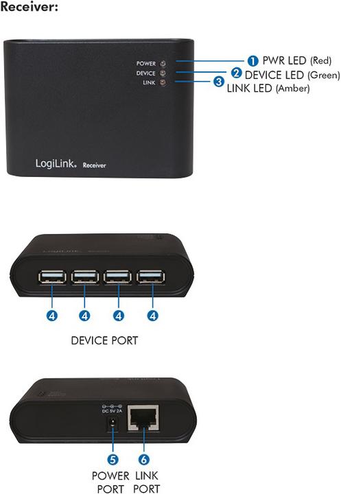 Productafbeelding LogiLink UA0230 (USB-A, 4 Havens)