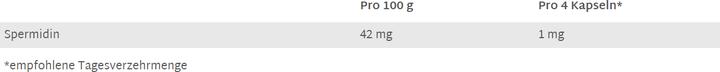 Nutritional values and ingredients Raab Spermidine wheat germ organic (100 pcs., Capsules)
