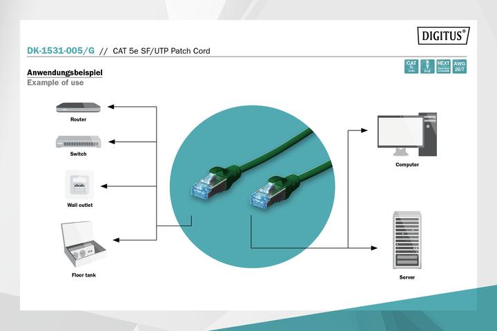 Immagine prodotto Digitus Cavo patch CAT 5e SF-UTP Cu PVC AWG 26/7 Lunghezza 0,5 m Colore Verde (FTP, CAT5e, 0.50 m)