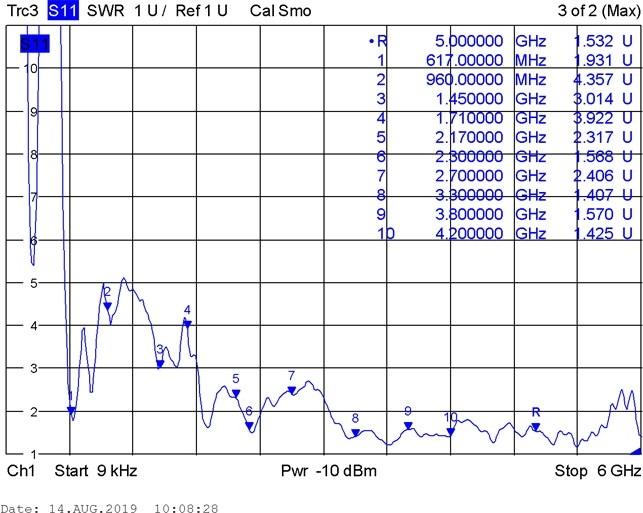 Actual product image Delock 5G/LTE antenna (5G, GSM, Wi-Fi)