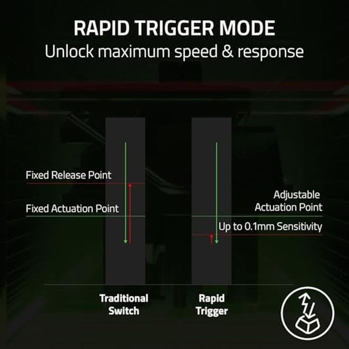 Produktbild Razer Tartarus Pro (Nummernblock, Kabelgebunden)