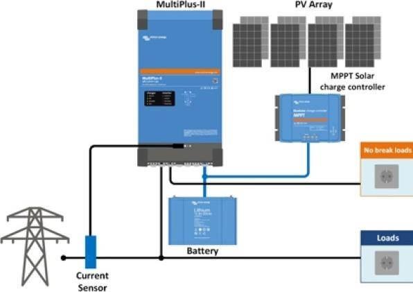 Produktbild Victron Energy MultiPlus-II