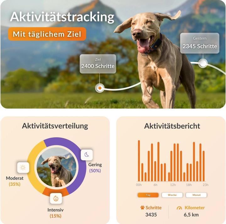 Produktbild Weenect GPS-Tracker (One Size, Hund)