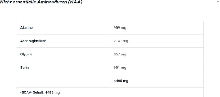Nutritional values and ingredients Biotech USA Iso Whey Zero (Strawberry, 1 pcs., 2270 g)