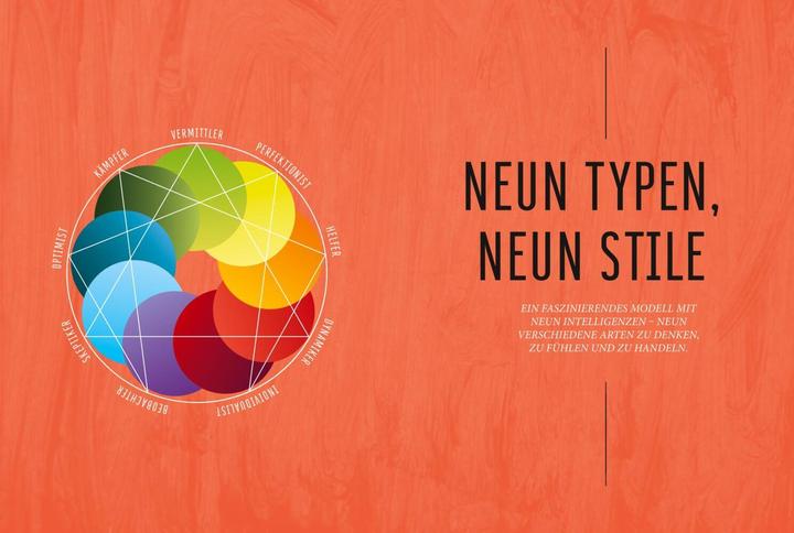 Immagine prodotto Enneagramm (Tedesco, Gabriele Labudde, 2017)