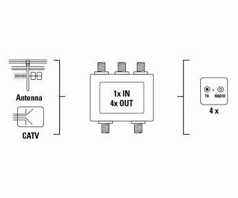 Produktbild Hama Breitband-Kabelverteiler