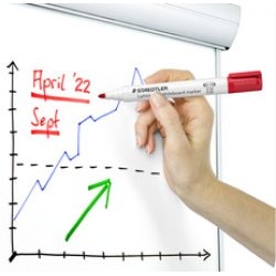 Produktbild Staedtler Lumocolor (-20(pink), -3(blau), -9(schwarz), -53(hellgrün), -30(hellblau), je 1 x 351-4(orange), 2 mm, 6 x)