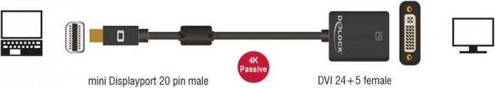 Produktbild Delock Monitoradapter 4K Mini-Displayport zu DVI (DVI, 16 cm)