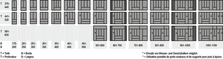 Produktbild Hettich OrgaTray 440
