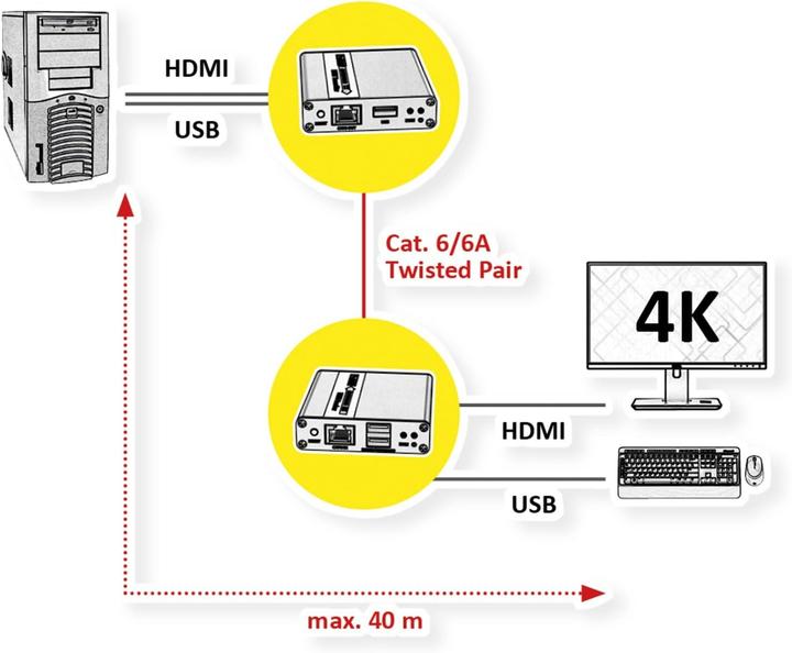 Actual product image Value HDMI Point to Point KVM