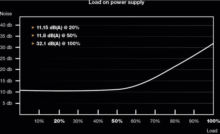 Immagine prodotto be quiet! Straight Power 11 Gold (1000 W)