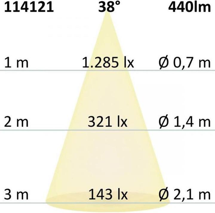 Actual product image Isoled Recessed luminaires (440 lm, GU10)