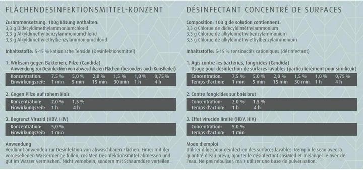 Immagine prodotto Medidor Concentrato disinfettante (1000 ml)