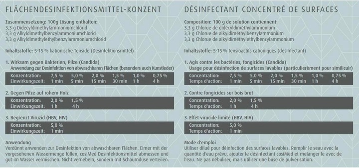 Actual product image Medidor Disinfectant concentrate (1000 ml)