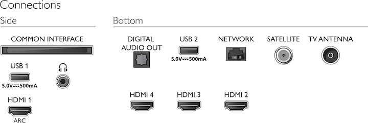 Actual product image Philips 43PUS8007 (43", PUS8007, LED, 4K, 2022)