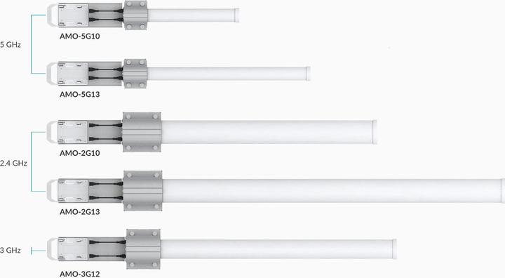 Immagine prodotto Ubiquiti AMO-5G13: antenna omnidirezionale da 13 dBi (5G)