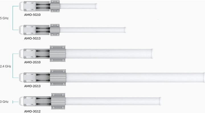 Productafbeelding Ubiquiti AMO-5G13: 13 dBi omnidirectionele antenne (5G)