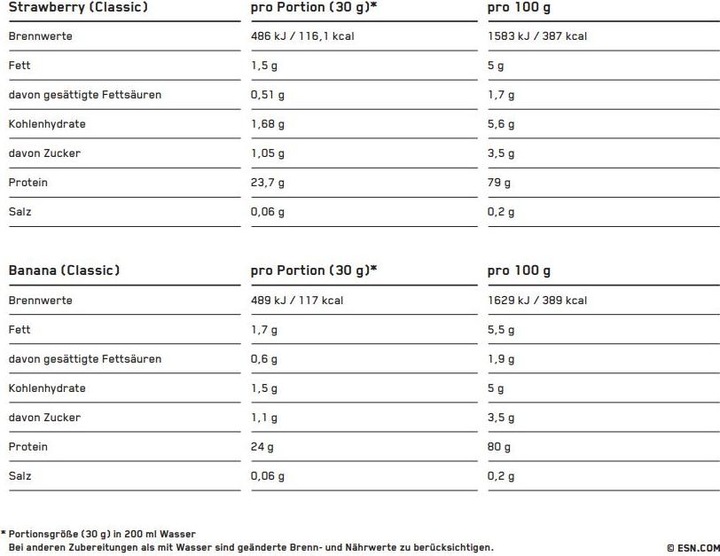 Nutritional values and ingredients ESN Designer Whey (Vanilla, 1 pcs., 1000 g)