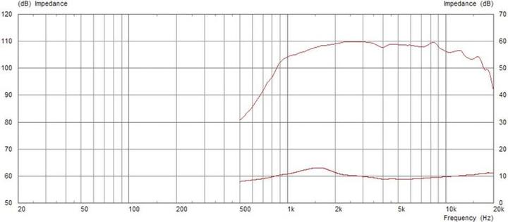 Immagine prodotto Monacor CDX1-1731/8 PA-hoorn-driver Belastbaarheid RMS=40 W 8 â„¦