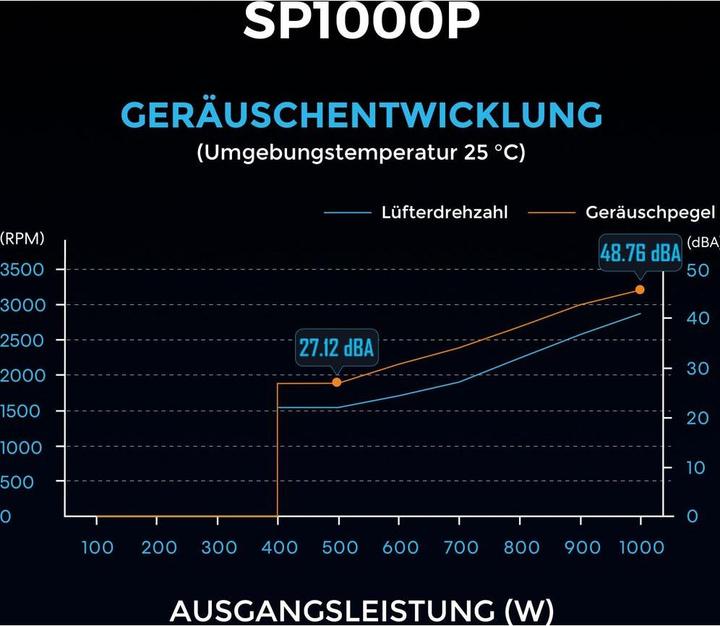 Produktbild Lian-Li SP Series Platinum 80 PLUS Platinum Netzteil, SFX, vollmodular, PCIe 5.1, ATX 3.1 - 1.000 Wa (1000 W)