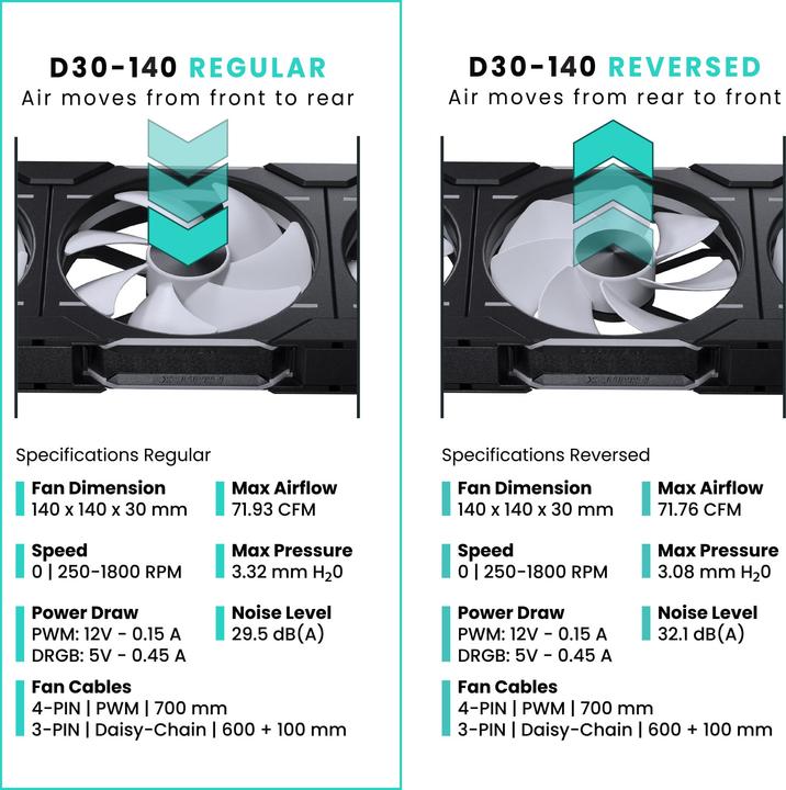 Produktbild Phanteks D30 Regular Airflow D-RGB (140 mm, 1x)