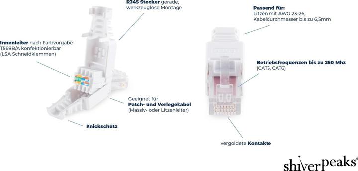 Produktbild Shiverpeaks Cat.6 Tool-less RJ45 Stecker mit Knickschutz