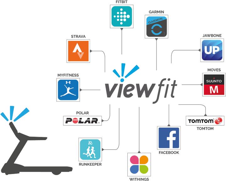 Immagine prodotto Horizon Fitness Elite T7.1