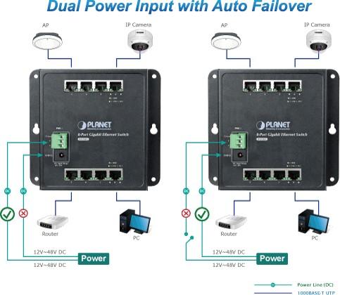 Actual product image Planet Industrial 8-Port 10/100/1000T Wall-mount Switch (-10-60 degrees C) (8 ports)