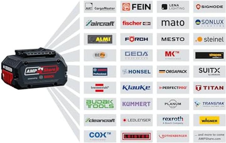 Actual product image Bosch Professional Bosch Heckenschere GHE 18V-50 TP (solo) (Rechargeable battery operated)