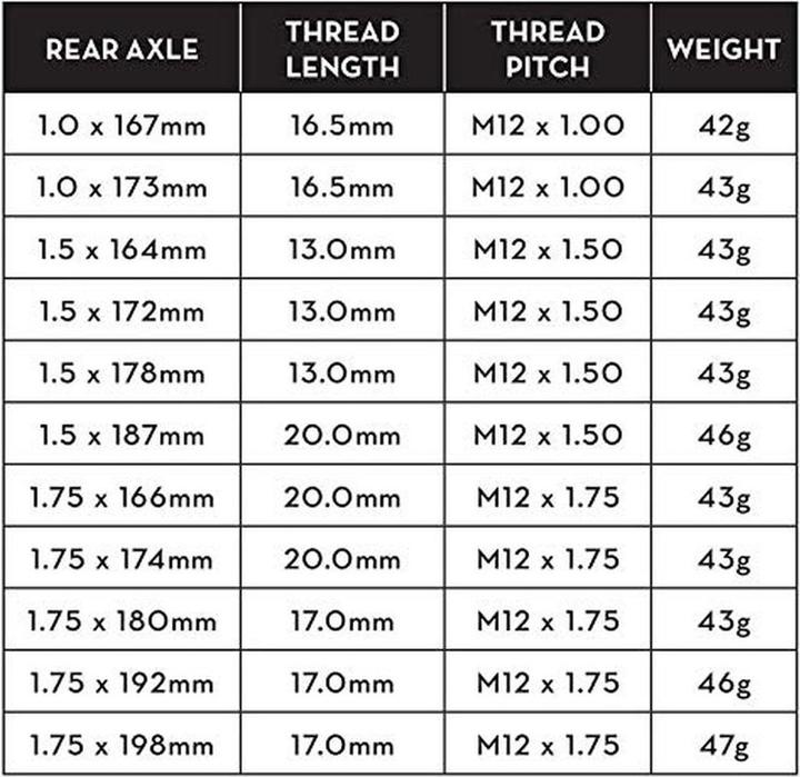 Nutritional values and ingredients Wolf Tooth Thru Axle, Rear 12x164mm, M12x1.5, 13mm, black