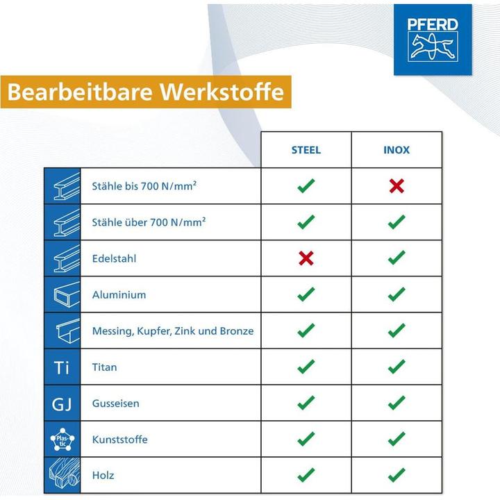 Produktbild Pferd Metall Spiralbohrer Set 19teilig 1 St. (1 mm, 1.5 mm, 2.5 mm, 3 mm, 3.5 mm, 4 mm, 4.5 mm, 5 mm, 6 mm, 6.5 mm, 7 mm, 7.5 mm, 8 mm, 8.5 mm, 9.5 mm)