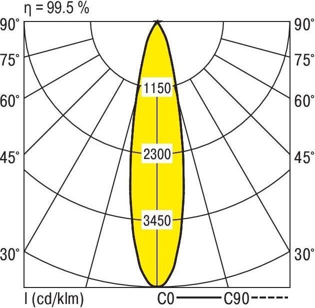 Produktbild Ridi LED-Geräteträger (6380 lm)