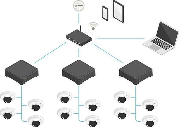 Actual product image Axis Network recorder S3008 8TB (Network Video Recorder (NVR))