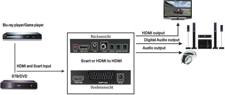 Produktbild SpeaKa Professional AV Converter SP-HD/SC-01 (Kamera Konverter)
