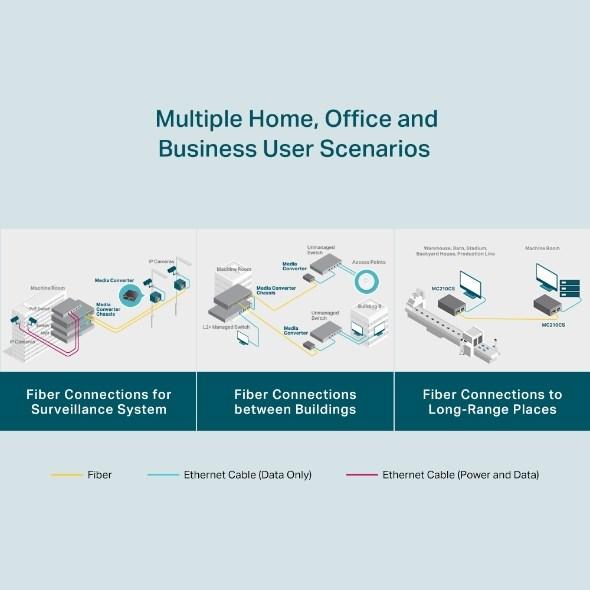 Productafbeelding TP-Link Mc210cs