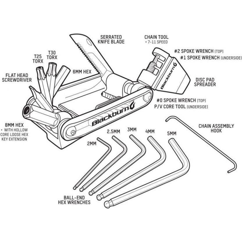 Thumbnail - Blackburn, Velofaltwerkzeug