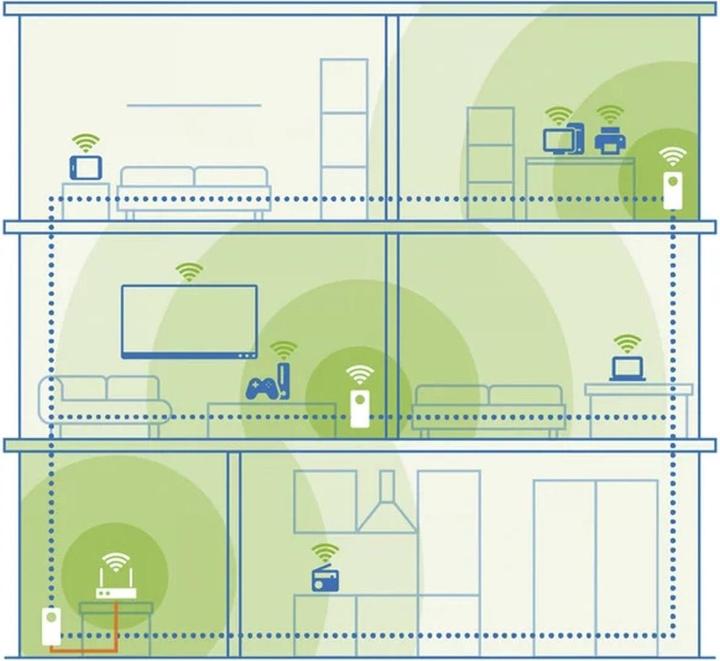 Devolo Magic 2 WiFi 6 next Multiroom Kit 7195 (2400 Mbit/s)