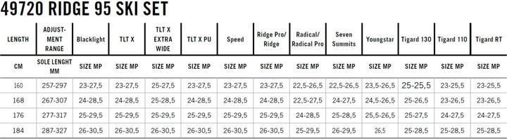 Valori nutrizionali e ingredienti Dynafit Set sci Ridge 95 (184 cm, Con attacco)