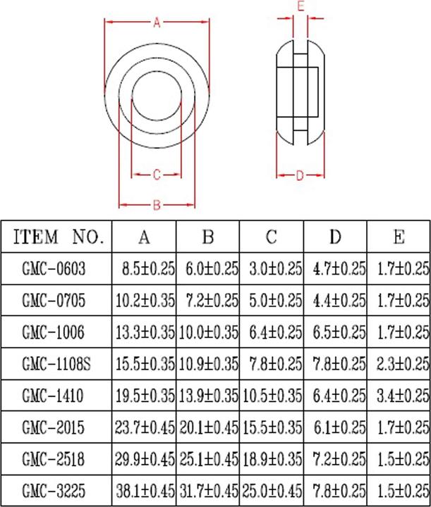 Nährwerte und Zutaten KSS Kabeldurchführungstülle PVC, schwarz, Plattenstärke 1,7, Loch-Ø 5, geschlossen, 1 Stück