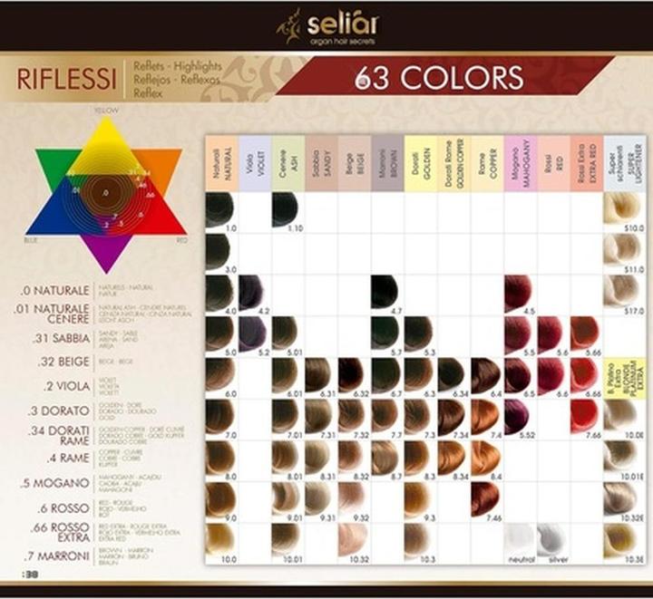 Actual product image Echosline Seliàr Synergy Color Ammonia-Free Cream Color for Light Brown Blonde Hair 8.7 Multicolor (8.7 Multicolour)