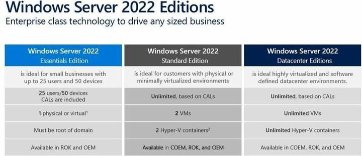 Actual product image Dell Windows Server 2022 Standard 2 Core, Add-Lic, ML ROK (2 User, unlimited)
