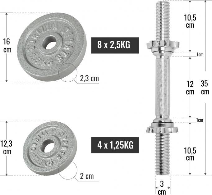 Immagine prodotto Gorilla Sports set di manubri (8 x 2,5 kg, 4 x 1,25 kg)