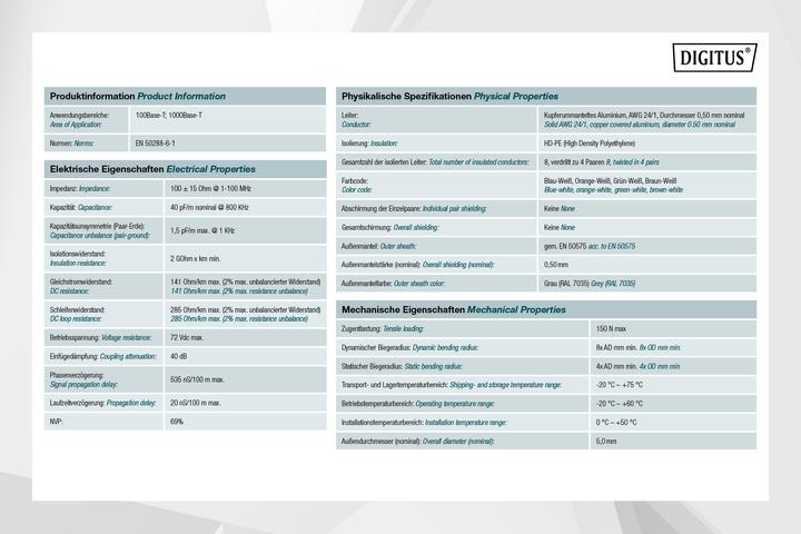 Productafbeelding Digitus Netwerkkabel (U/UTP, CAT5e, 305 m)