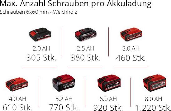Image du produit Einhell TE-CD 18/40 Li-Solo (Fonctionnement sur batterie)